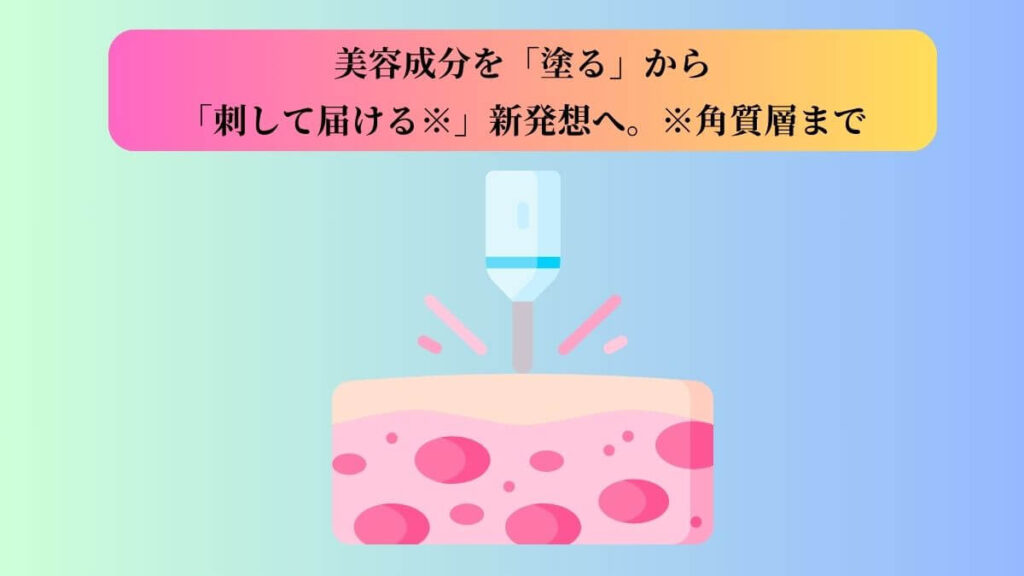 目の下のたるみ改善が期待できるマイクロニードル技術。美容成分の針が肌に浸透するイメージ画像。